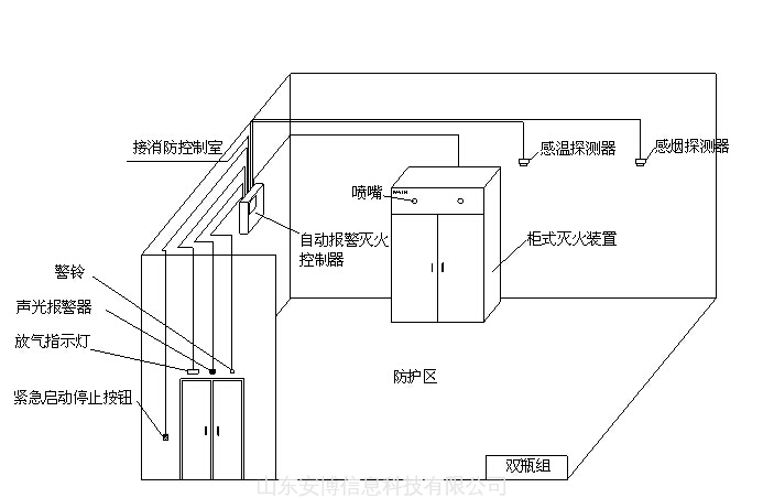 消防——柜式七氟丙烷滅火裝置