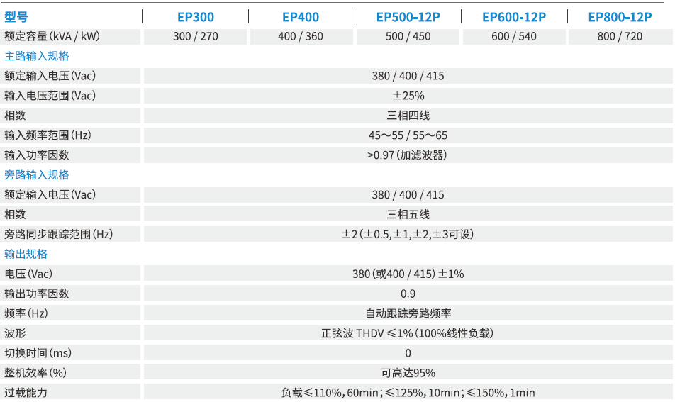 科士達(dá)——工頻EPOWER系列 (300-800KVA) 