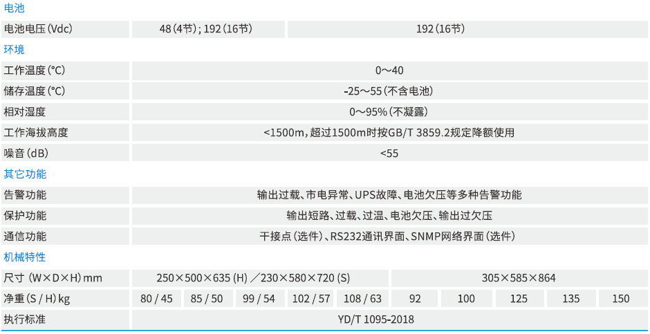 科士達(dá)——工頻GP800系列  