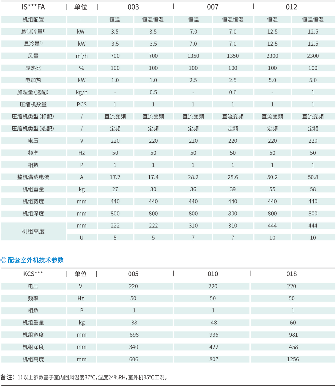 科士達(dá)——InsertAir系列機(jī)架精密空調(diào)