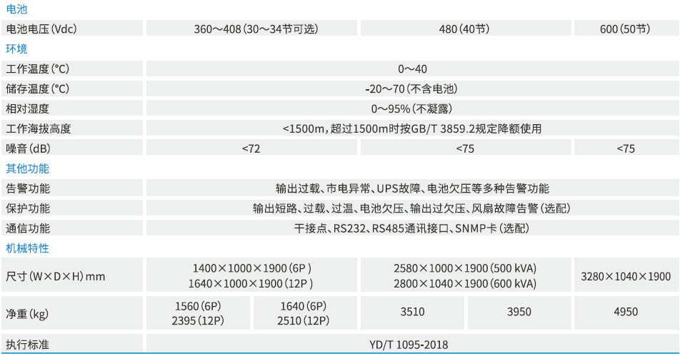 科士達(dá)——工頻EPOWER系列 (300-800KVA) 