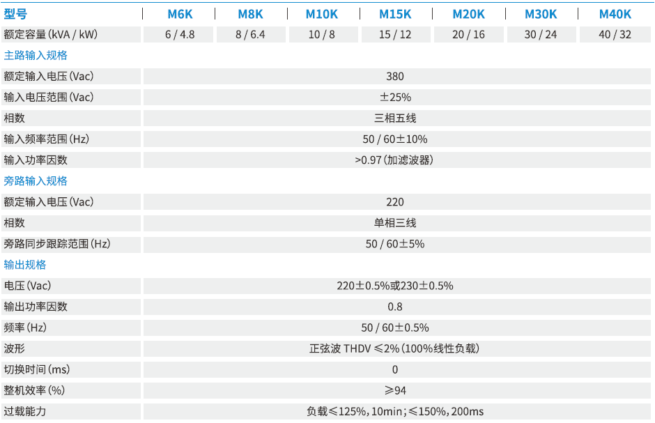 科士達(dá)——工頻MASTER系列 (6-30KVA) 