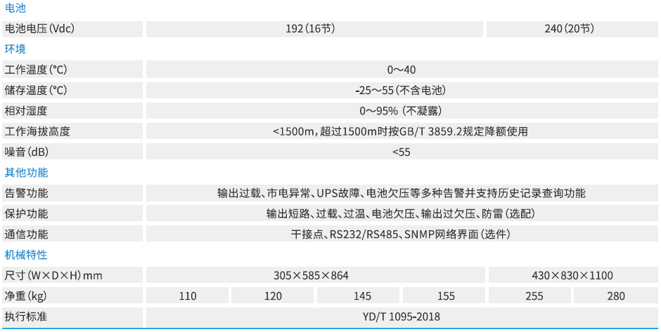 科士達——工頻EPI系列  