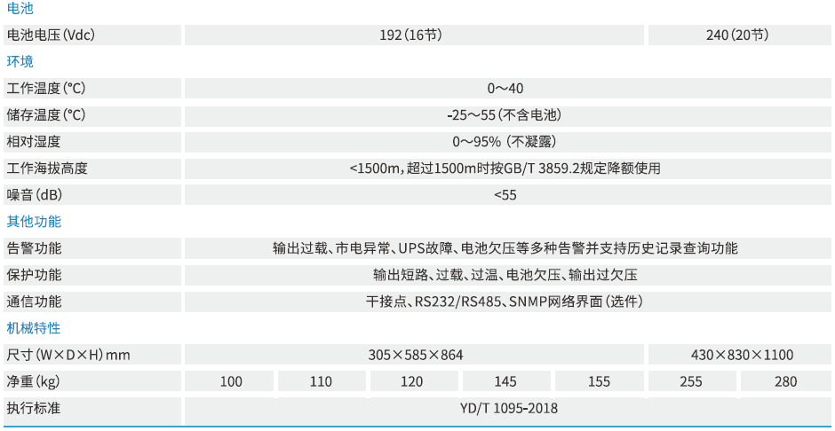 科士達(dá)——工頻MASTER系列 (6-30KVA) 