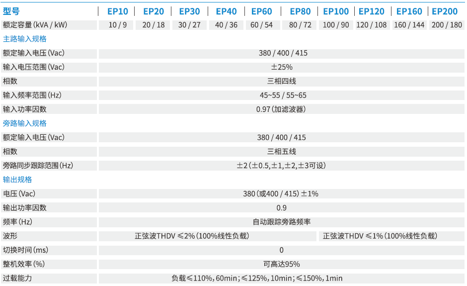 科士達(dá)——工頻EPOWER系列 (10-200KVA)  