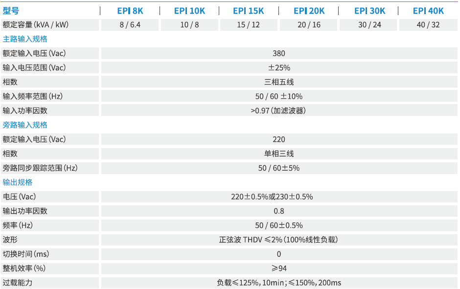 科士達——工頻EPI系列  