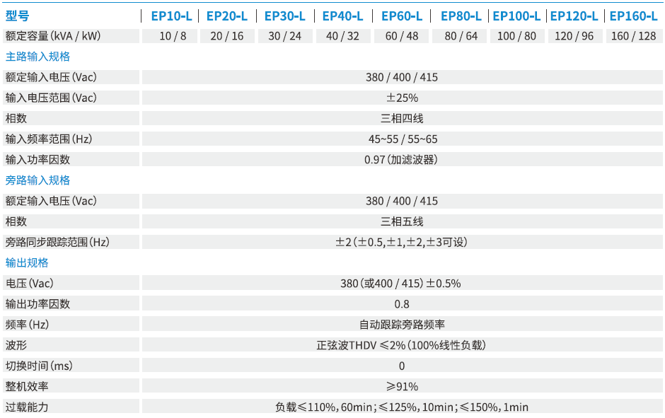 科士達(dá)——工頻EPOWER-L系列 