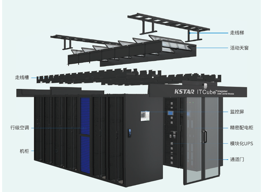科士達IDM系列——微模塊數(shù)據(jù)中心