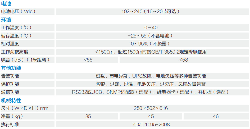 科士達——高頻YDC9300系列  