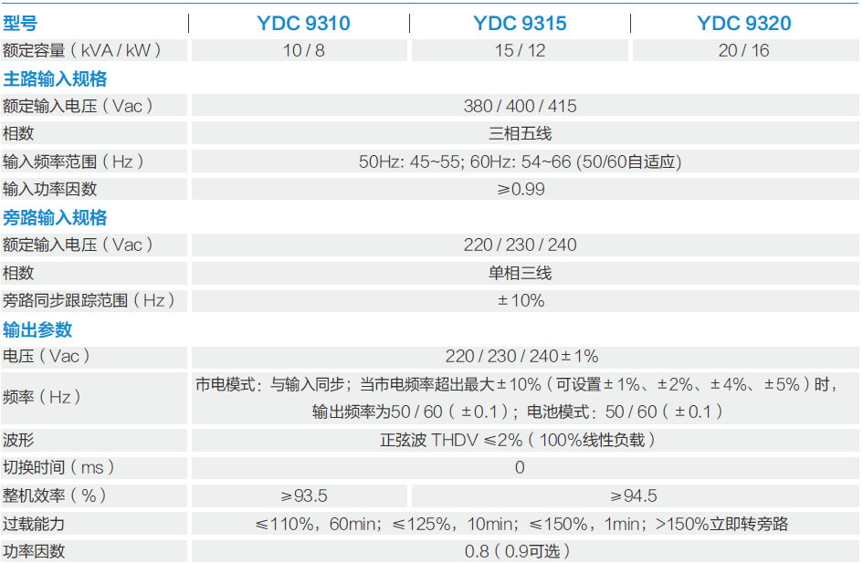 科士達——高頻YDC9300系列  